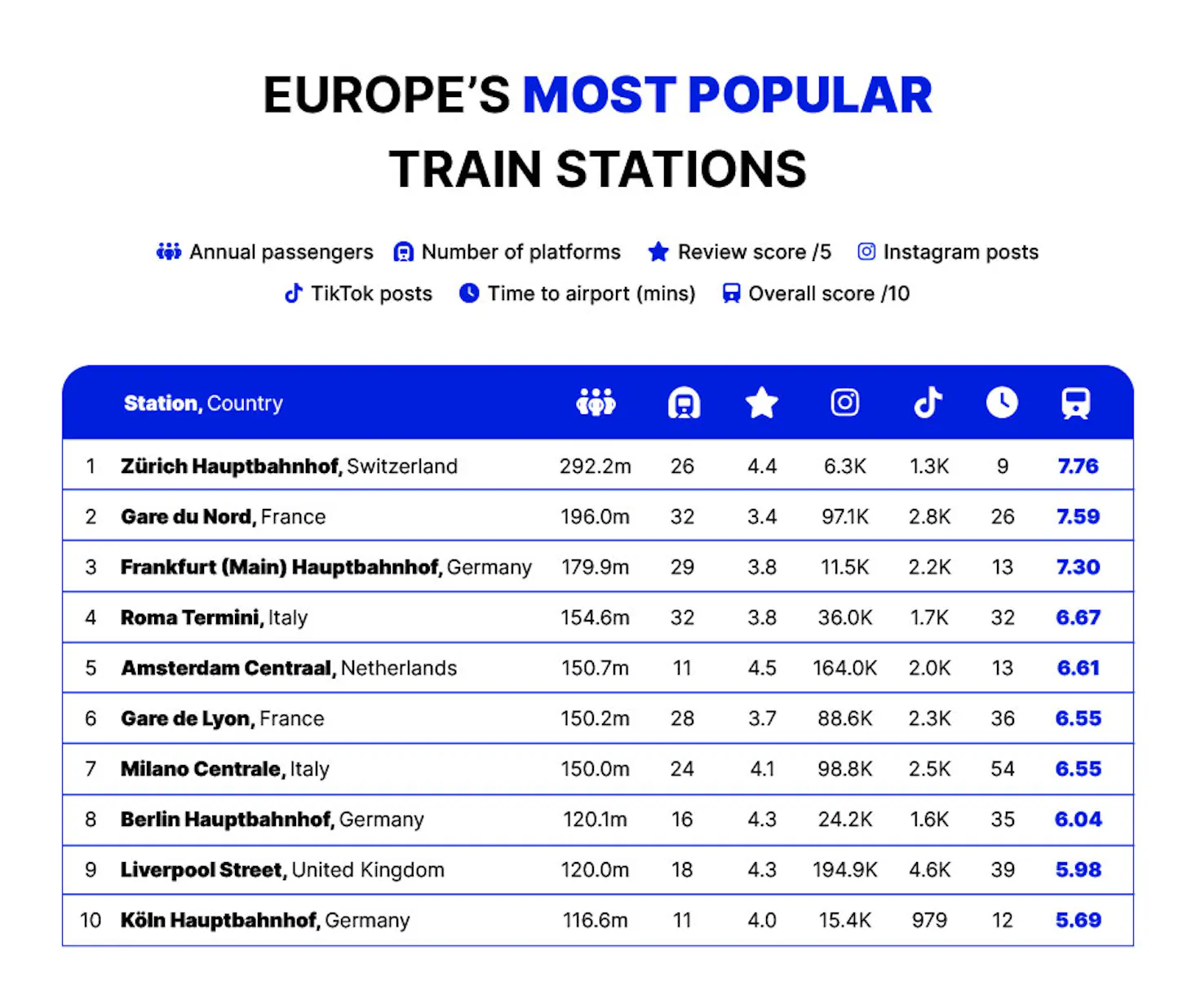 European Train Station Index Bounce